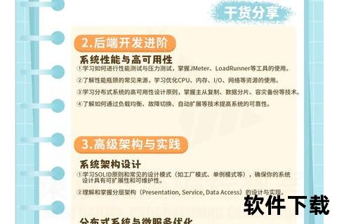 高效掌握Java精髓 全方位软件Java实战培训进阶指南