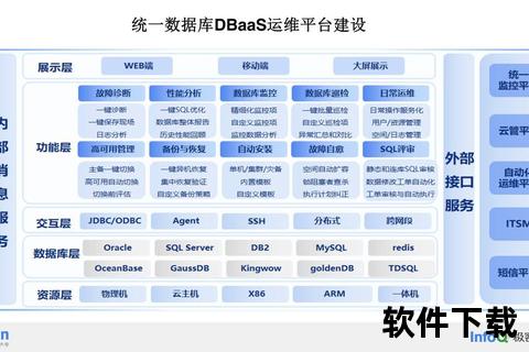 中国软件技术深耕——打造自主数据库系统新高度