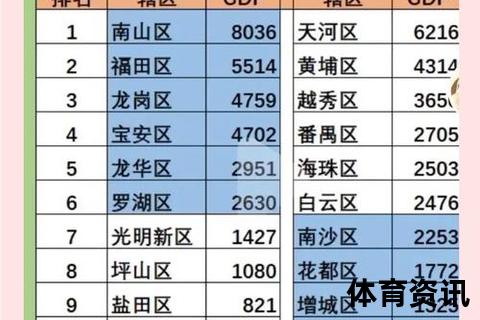 东莞VS佛山-双城产业升级路径对比与制造强市发展启示