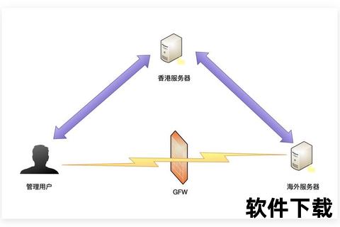 远程协助软件_远程协助工具革新跨地域技术支援与团队协作新体验