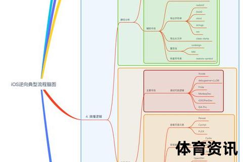 变向是什么意思_概念解析、应用场景与实战技巧深度剖析