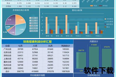 可视化财务软件打造数据全景视图