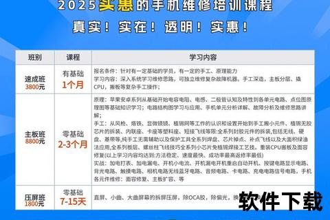 手机维修培训班,智能手机维修技术实战速成班 专业培训全程指导 助您高薪就业创业无忧