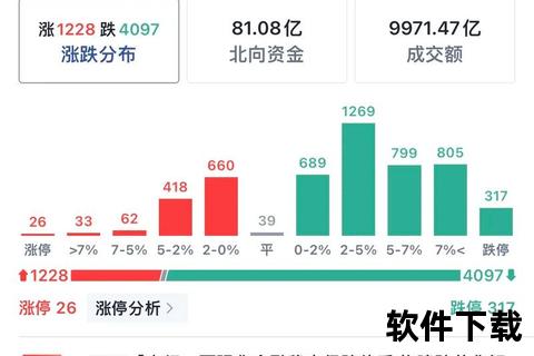 灵动驾驭股市风云 通达信股票软件智选高效投资新航向 灵动驾驭股市风云 通达信股票软件智选高效投资新航向