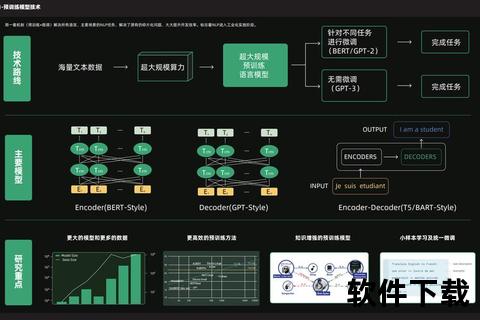 对话式软件革新人机交互新模式