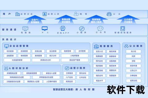 高效能智能管理类软件赋能企业全流程卓越运营 高效能智能管理类软件赋能企业全流程卓越运营