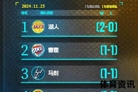 NBA：赛场激战实时播报与热点赛事深度解析