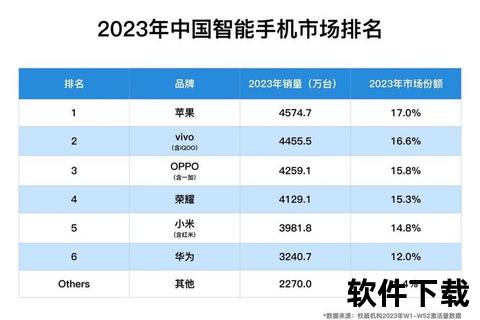 国产手机品牌排名国产手机品牌市场占有率排名揭晓头部阵营竞争格局深度解析