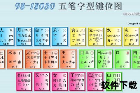 极品五笔输入法官方下载_正版输入法安全安装包获取指南