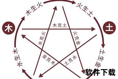 五行手游攻略全方位深度解析五行相生相克属性搭配制胜法则