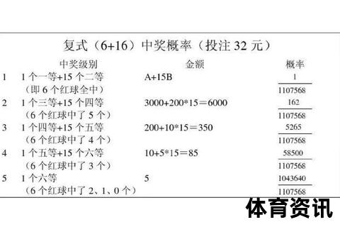 双色球兑奖指南：中奖后该去哪里领取奖金_地点流程全解析