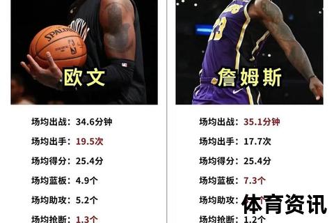 NBA新赛季常规赛赛程揭晓：巅峰对决与关键战役全解析