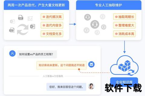 智能归档·知识管理看图软件重构效率