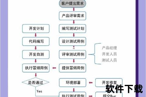 深入解析高效精准的软件测试流程全攻略 深入解析高效精准的软件测试流程全攻略