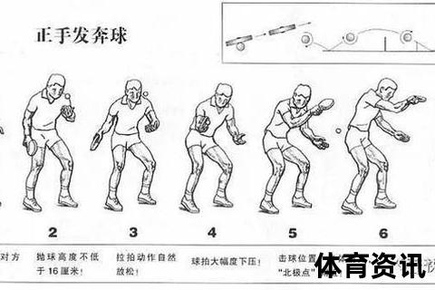 乒乓球教学方法与技巧：从基础到实战的分步指南