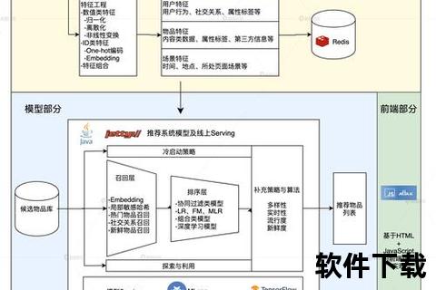 系统软件,系统软件开发与核心技术探索：性能优化及应用实践解析