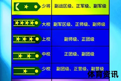 副团级军衔解析：对应职级与军队级别划分