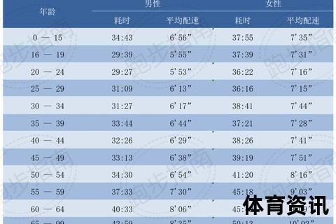五公里步数测算指南：步幅与距离的换算公式解析