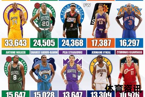 2012年NBA选秀_黄金一代崛起与安东尼·戴维斯的状元之路