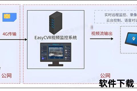 有看头监控app下载,智能安防必备神器 有看头监控APP高清远程实时查看 一键下载安装指南全解析