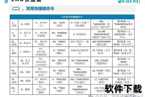 CAD快捷键命令大全下载_CAD制图高效必备快捷命令汇总