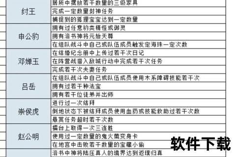 问道手游多少级秒5超燃进阶指南智谋对决引爆逆袭新高潮 问道手游多少级秒5超燃进阶指南智谋对决引爆逆袭新高潮