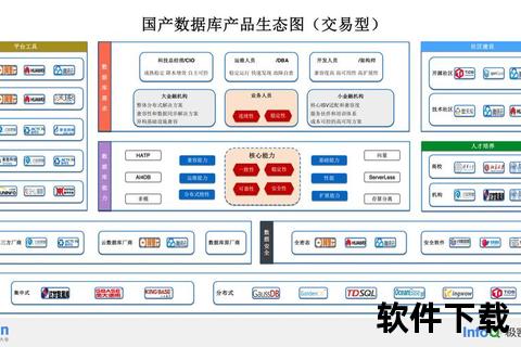 多维度覆盖的华军软件园全品类资源库