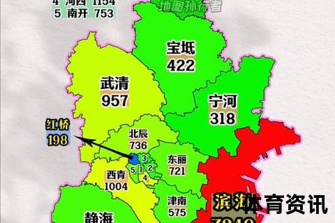 天津与北京哪个更大_城市规模对比及经济人口面积解析
