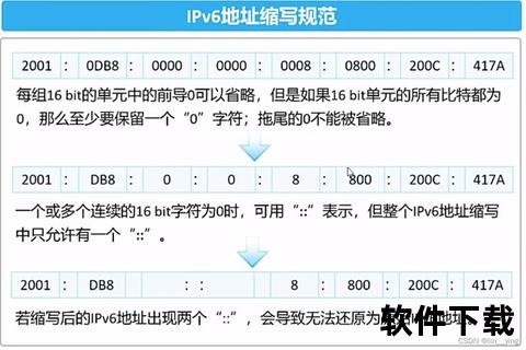 IP地址库下载-多格式支持_免费资源与精准定位指南