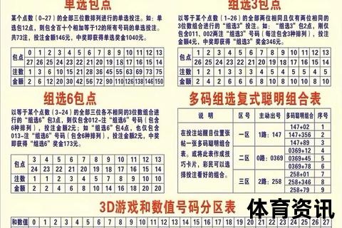 3D四码复式价格解析：多少钱一注_投注费用计算方式详解