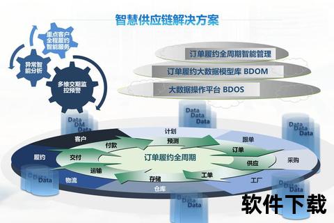 中国软件云端智造——重塑全球供应链管理新模式