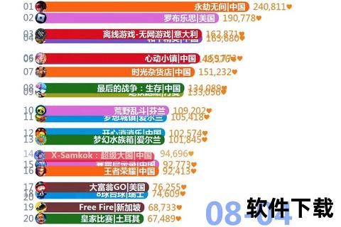 手游产值强劲攀升持续领跑全球数字娱乐产业新浪潮