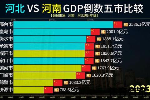 河北vs河南：双河争辉_经济文化对比与区域竞合新篇章