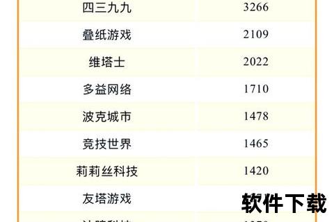 国内手游公司-国内手游公司排名