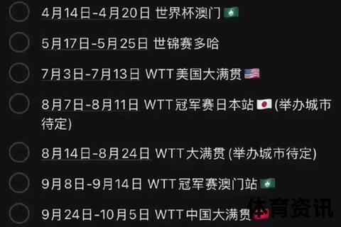 2025年世界杯时间揭晓：6月15日-7月13日美国开赛
