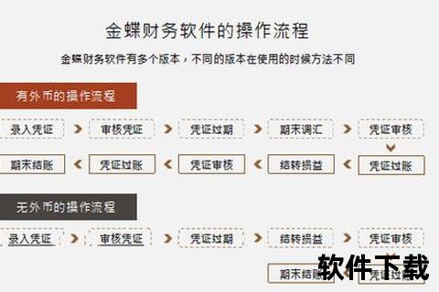金蝶软件下载指南-官方正版获取与安装步骤详解