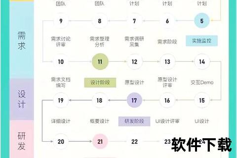 高效探索创新软件开发之道一步步掌握核心方法与实战技巧