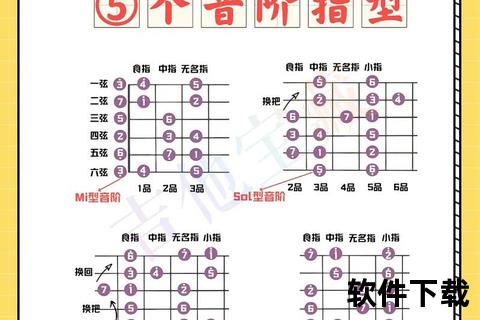 吉他自学教程下载，吉他自学教程下载免费