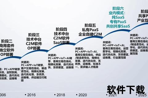 saas软件云端赋能智领未来 SaaS创新驱动企业高效发展新路径