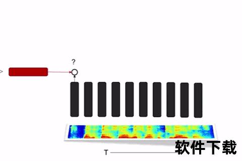 动态优化的腾讯软件适应市场变化 动态优化的腾讯软件适应市场变化
