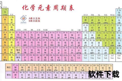 元素周期表下载_高清电子版+详细元素数据与打印指南