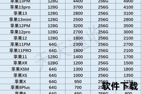 旧手机回收价格2023年旧手机回收价格全解析：最新行情与估价指南助您变现无忧