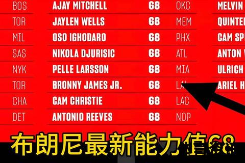 NBA夏季联赛解析：新秀试炼场与职业篮球新星选拔平台