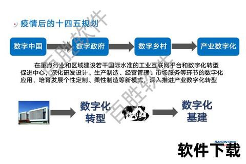 百胜软件_百胜软件以创新驱动企业数字化转型助力智能管理生态发展新格局