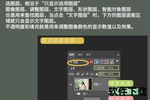 PS软件高级图层管理深度剖析秘籍