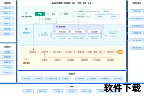 高效智能的亿图项目管理软件强力驱动团队协作新境界