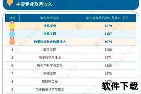 大专软件技术就业前景究竟如何？深度解析真实现状与未来趋势