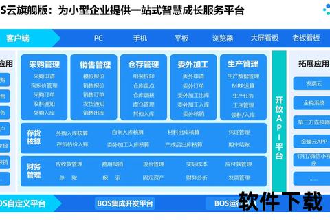 灵活适配的金蝶软件行业定制方案 灵活适配的金蝶软件行业定制方案