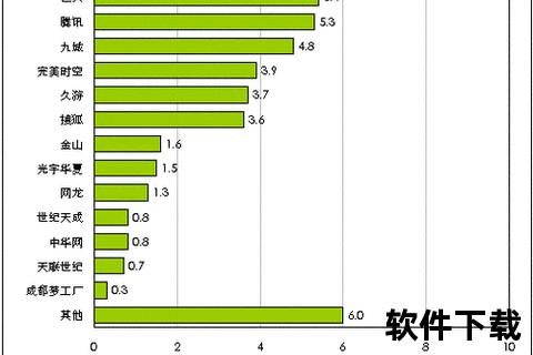 创新手游运营计划全方位激活玩家生态与高效营收增长 创新手游运营计划全方位激活玩家生态与高效营收增长