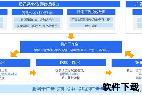 数据驱动的腾讯软件挖掘商业价值